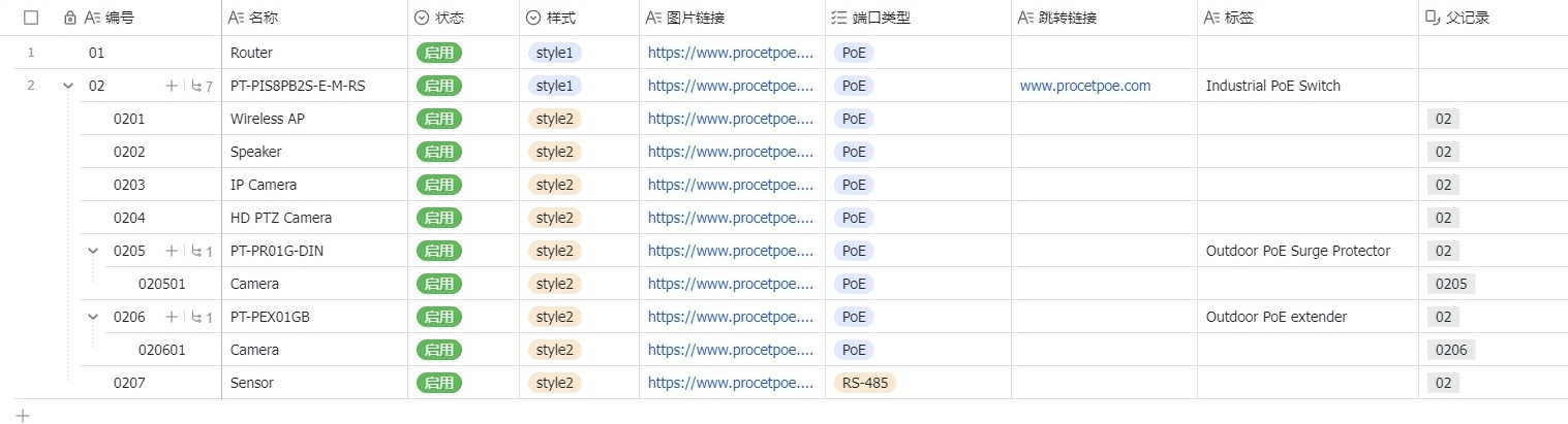 产品拓扑图飞书多维表格字段与节点数据